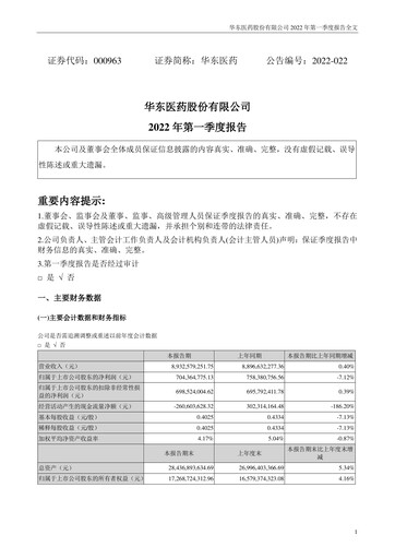 Thumbnail Huadong Medicine (HD Medicine) Quarterly Report 2022-q1