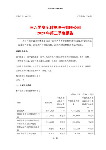 Thumbnail 360 Security Technology Quarterly Report 2023-q3