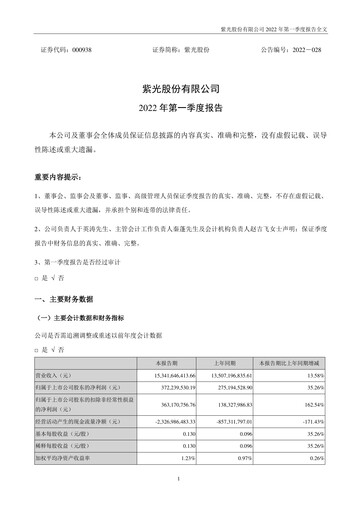 Thumbnail Unisplendour Quarterly Report 2022-q1
