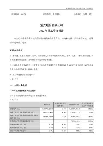 Thumbnail Unisplendour Quarterly Report 2022-q3
