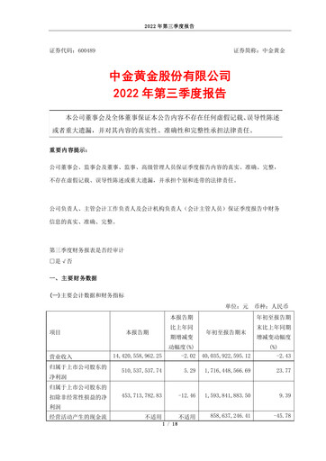 Thumbnail Zhongjin Gold Quarterly Report 2022-q3