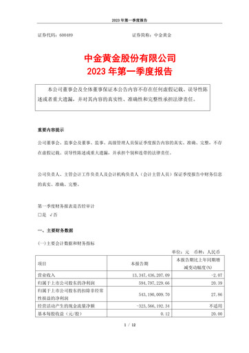 Thumbnail Zhongjin Gold Quarterly Report 2023-q1