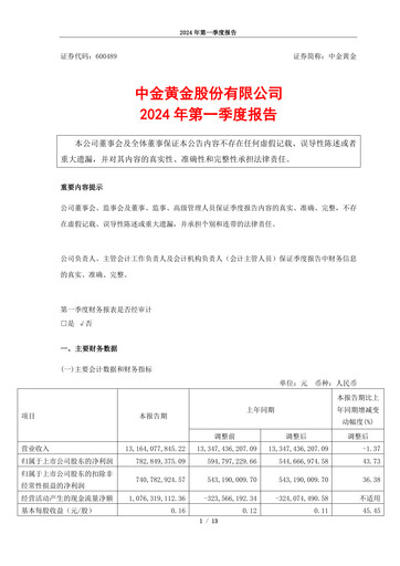 Thumbnail Zhongjin Gold Quarterly Report 2024-q1
