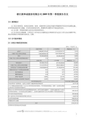 Thumbnail Zhejiang NHU Co., Ltd. Quarterly Report 2009-q1