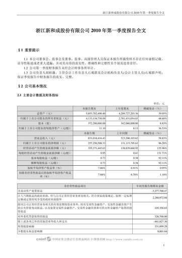 Thumbnail Zhejiang NHU Co., Ltd. Quarterly Report 2010-q1