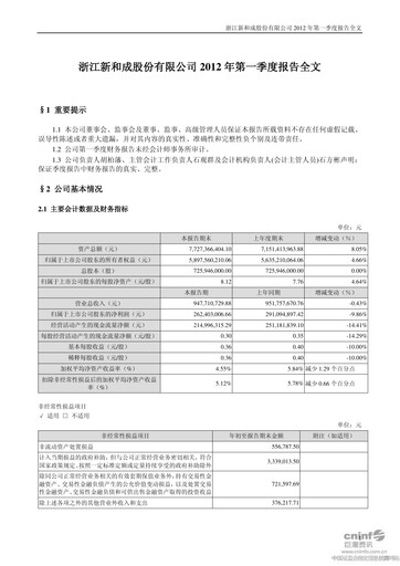 Thumbnail Zhejiang NHU Co., Ltd. Quarterly Report 2012-q1