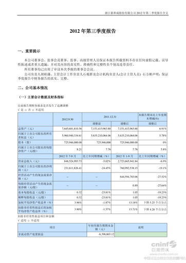 Thumbnail Zhejiang NHU Co., Ltd. Quarterly Report 2012-q3