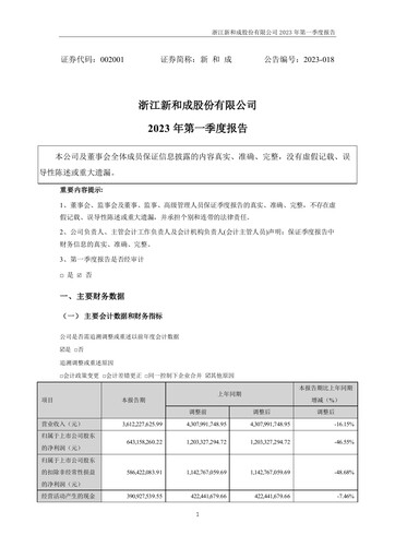 Thumbnail Zhejiang NHU Co., Ltd. Quarterly Report 2023-q1