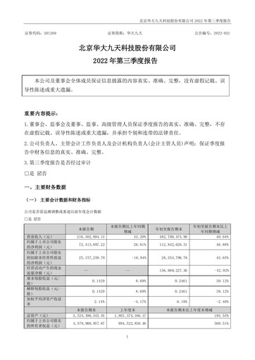 Miniature Empyrean Technology Rapport trimestriel 2022-q3