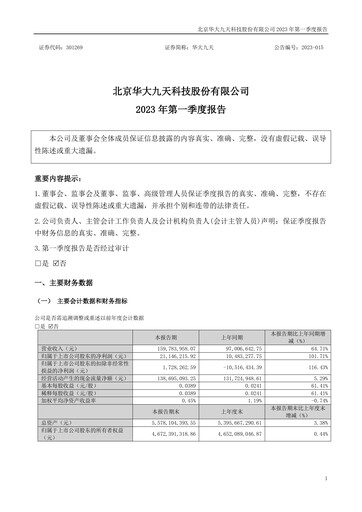 Miniature Empyrean Technology Rapport trimestriel 2023-q1