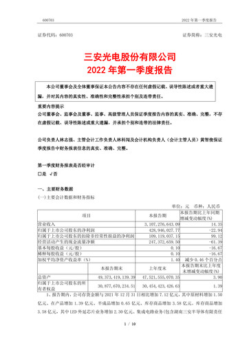 Miniature San’an Optoelectronics Rapport trimestriel 2022-q1
