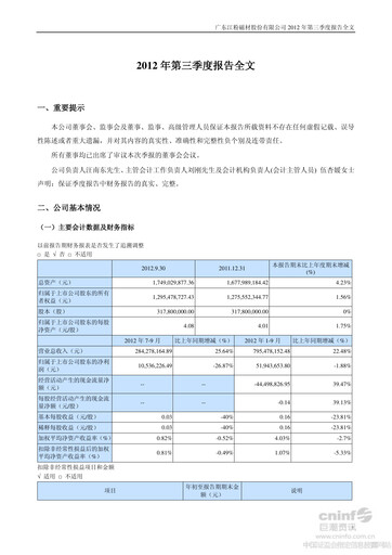 Thumbnail Lingyi iTECH Quarterly Report 2012-q3