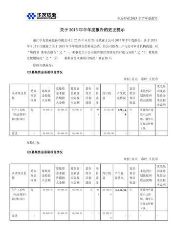 Vorschaubild Zhejiang Huayou Cobalt Halbjahresbericht 2015-h1