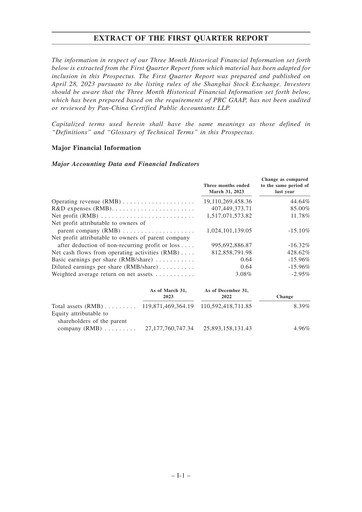 Vorschaubild Zhejiang Huayou Cobalt Quartalsbericht 2023-q1