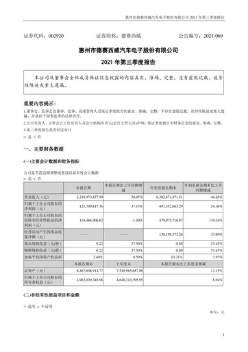 Thumbnail Desay SV Quarterly Report 2021-q3