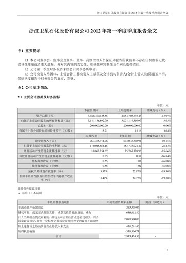 Thumbnail Satellite Chemical Quarterly Report 2012-q1