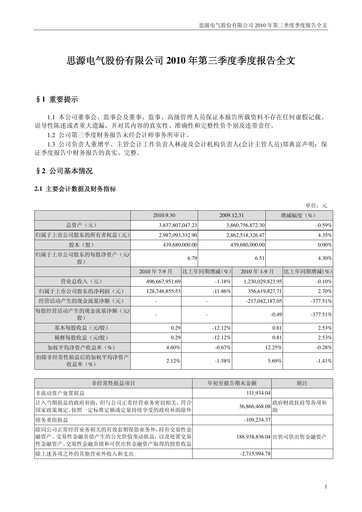 Thumbnail Sieyuan Electric Quarterly Report 2010-q3