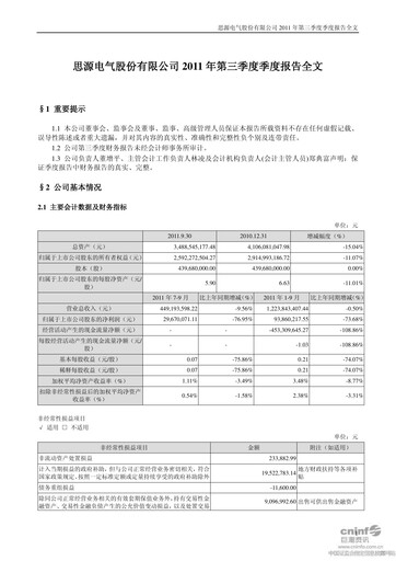 Thumbnail Sieyuan Electric Quarterly Report 2011-q3