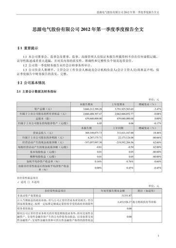 Thumbnail Sieyuan Electric Quarterly Report 2012-q1