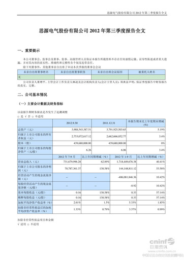 Thumbnail Sieyuan Electric Quarterly Report 2012-q3