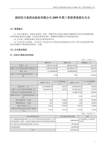 Thumbnail Shenzhen Salubris Pharmaceuticals Quarterly Report 2009-q3