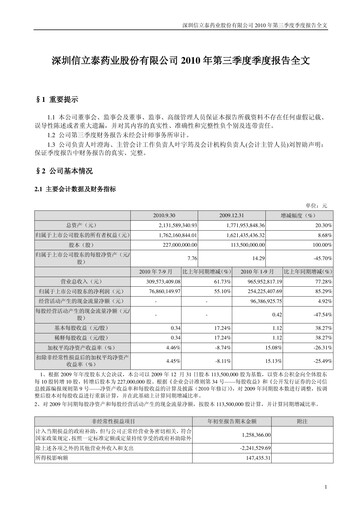 Thumbnail Shenzhen Salubris Pharmaceuticals Quarterly Report 2010-q3