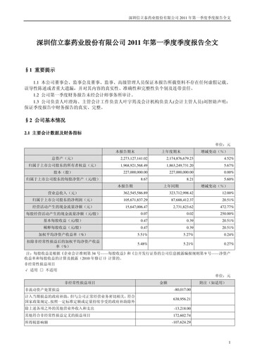 Thumbnail Shenzhen Salubris Pharmaceuticals Quarterly Report 2011-q1