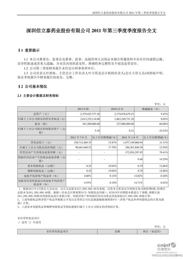 Thumbnail Shenzhen Salubris Pharmaceuticals Quarterly Report 2011-q3