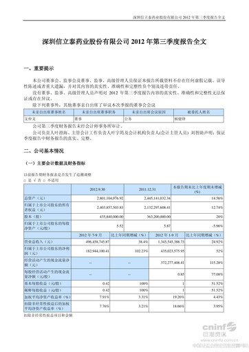 Thumbnail Shenzhen Salubris Pharmaceuticals Quarterly Report 2012-q3