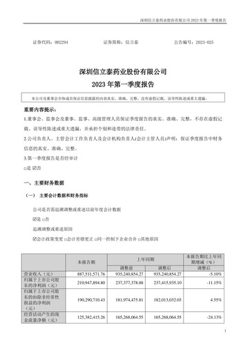 Thumbnail Shenzhen Salubris Pharmaceuticals Quarterly Report 2023-q1