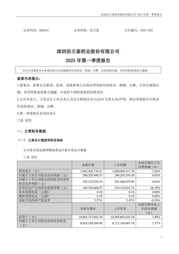 Thumbnail Shenzhen Salubris Pharmaceuticals Quarterly Report 2025-q1
