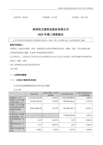 Thumbnail Shenzhen Salubris Pharmaceuticals Quarterly Report 2025-q3