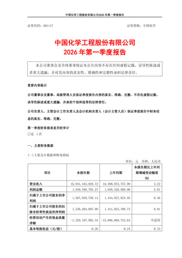 Vorschaubild China National Chemical Engineering (CNCEC) Quartalsbericht 2026-q1