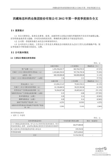 Thumbnail Haisco Pharmaceutical Group Quarterly Report 2012-q1