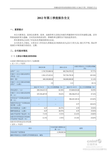 Thumbnail Haisco Pharmaceutical Group Quarterly Report 2012-q3