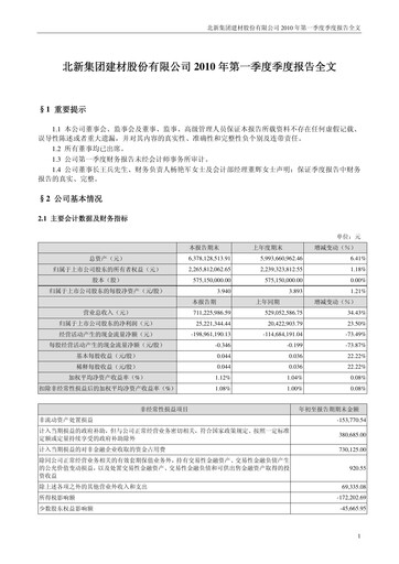 Vorschaubild Beijing New Building Materials Quartalsbericht 2010-q1