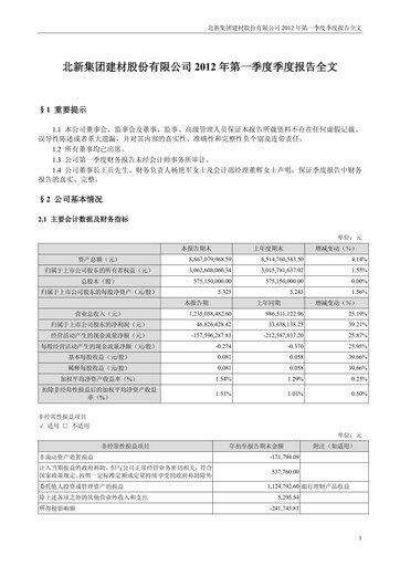 Vorschaubild Beijing New Building Materials Quartalsbericht 2012-q1