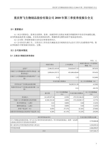 Thumbnail Zhifei Biological Products Quarterly Report 2010-q3