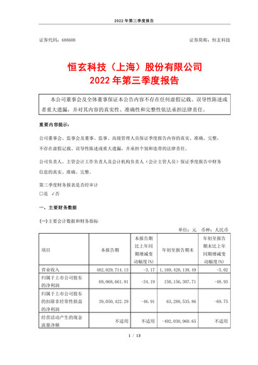 Vorschaubild Bestechnic Quartalsbericht 2022-q3