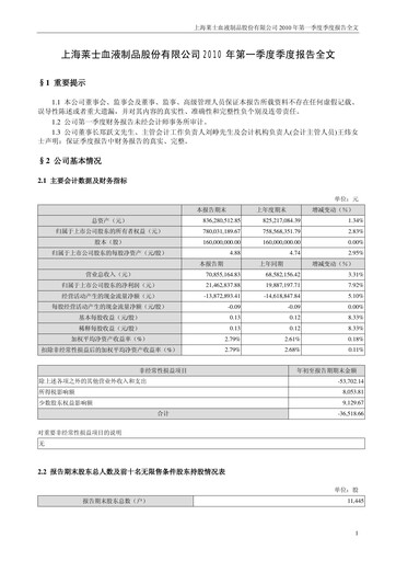 Thumbnail Shanghai RAAS Blood Products Quarterly Report 2010-q1