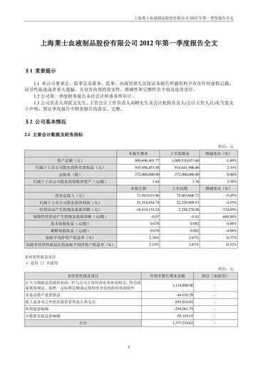 Thumbnail Shanghai RAAS Blood Products Quarterly Report 2012-q1