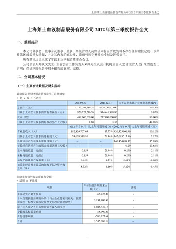 Thumbnail Shanghai RAAS Blood Products Quarterly Report 2012-q3