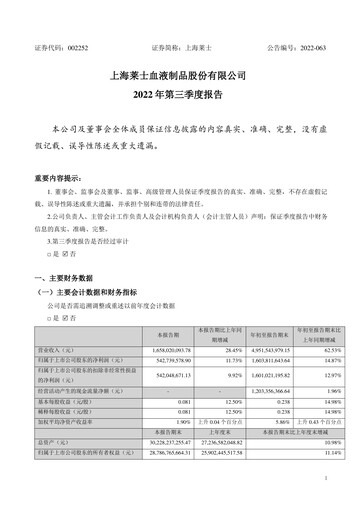 Thumbnail Shanghai RAAS Blood Products Quarterly Report 2022-q3