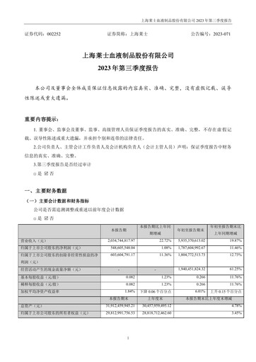 Thumbnail Shanghai RAAS Blood Products Quarterly Report 2023-q3