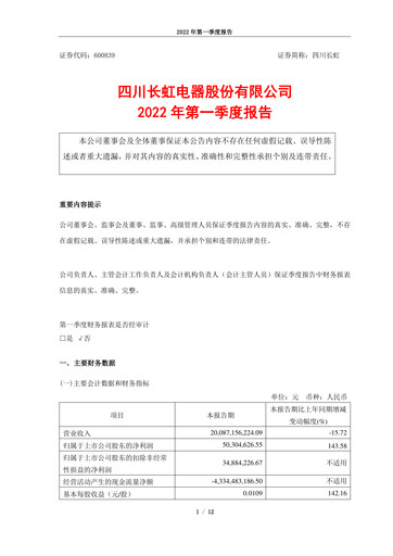 Miniature Sichuan Changhong Electric Rapport trimestriel 2022-q1