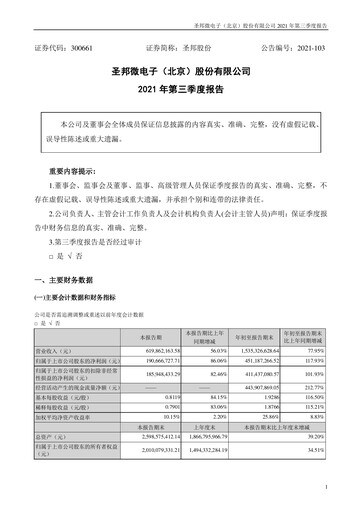 Thumbnail SG Micro Quarterly Report 2021-q3