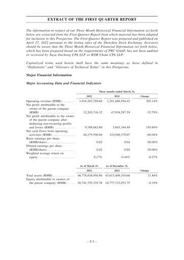 Thumbnail Gotion High-tech Co.,Ltd. Quarterly Report 2022-q1