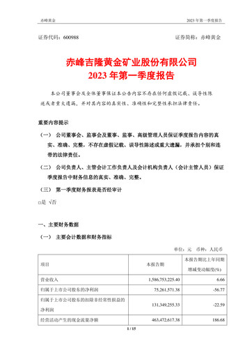 Thumbnail Chifeng Jilong Gold Mining Quarterly Report 2023-q1