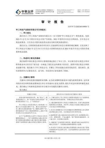 Miniature Huagong Tech Bilan financier 2021
