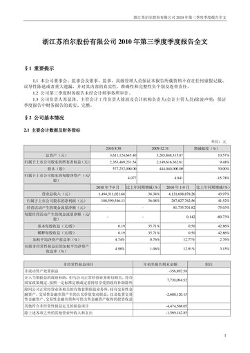 Thumbnail Zhejiang Supor Quarterly Report 2010-q3
